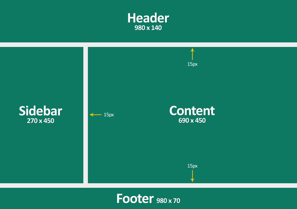 How to create layout in html and css