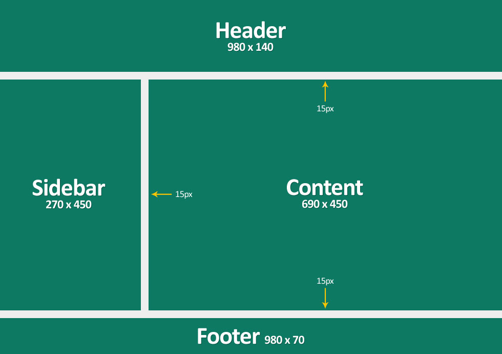 How To Create Layout In Html And Css